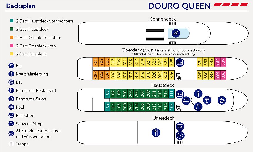 Flusskreuzfahrt auf dem Douro 2025: Spektakuläre Weinberge in Portugal